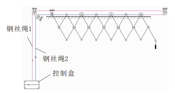 未來晾衣架什么樣?