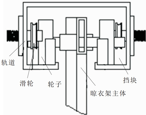 未來晾衣架什么樣?