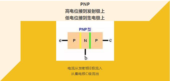 看完你就懂啥是PNP和NPN，不信我們賭！