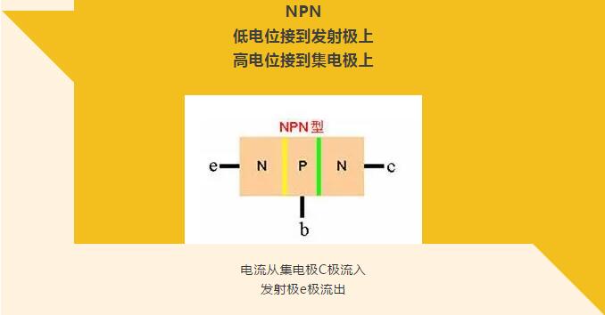 看完你就懂啥是PNP和NPN，不信我們賭！
