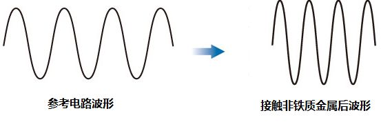 你知道電感式接近開關是怎樣工作的嗎 你知道電感式接近開關是怎樣工作的嗎